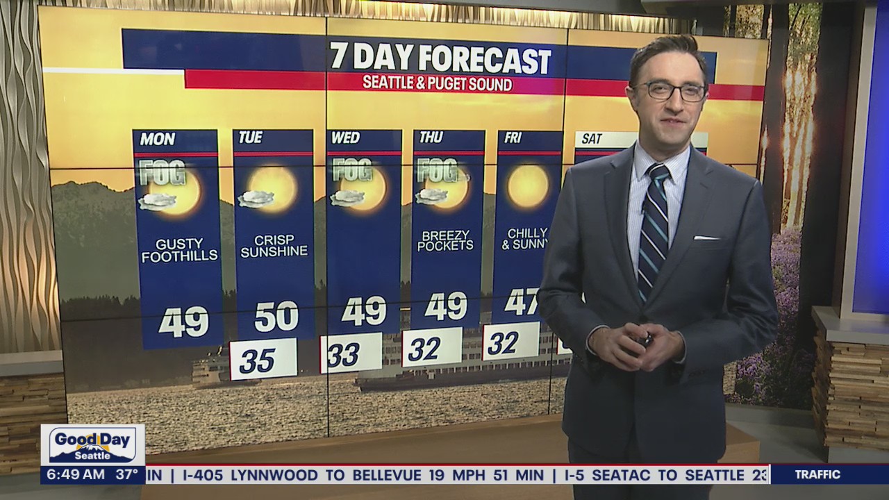 Cold morning temperatures throughout the week.