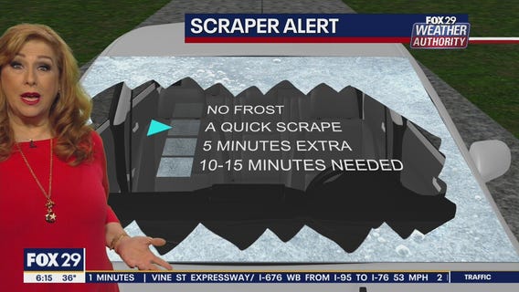 Weather Authority: Friday, 6 a.m. forecast