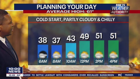 Weather Auhthority: 10 p.m. Wednesday forecast