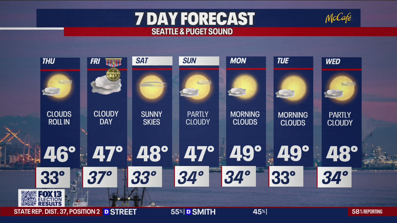 Clouds and cold temps ahead