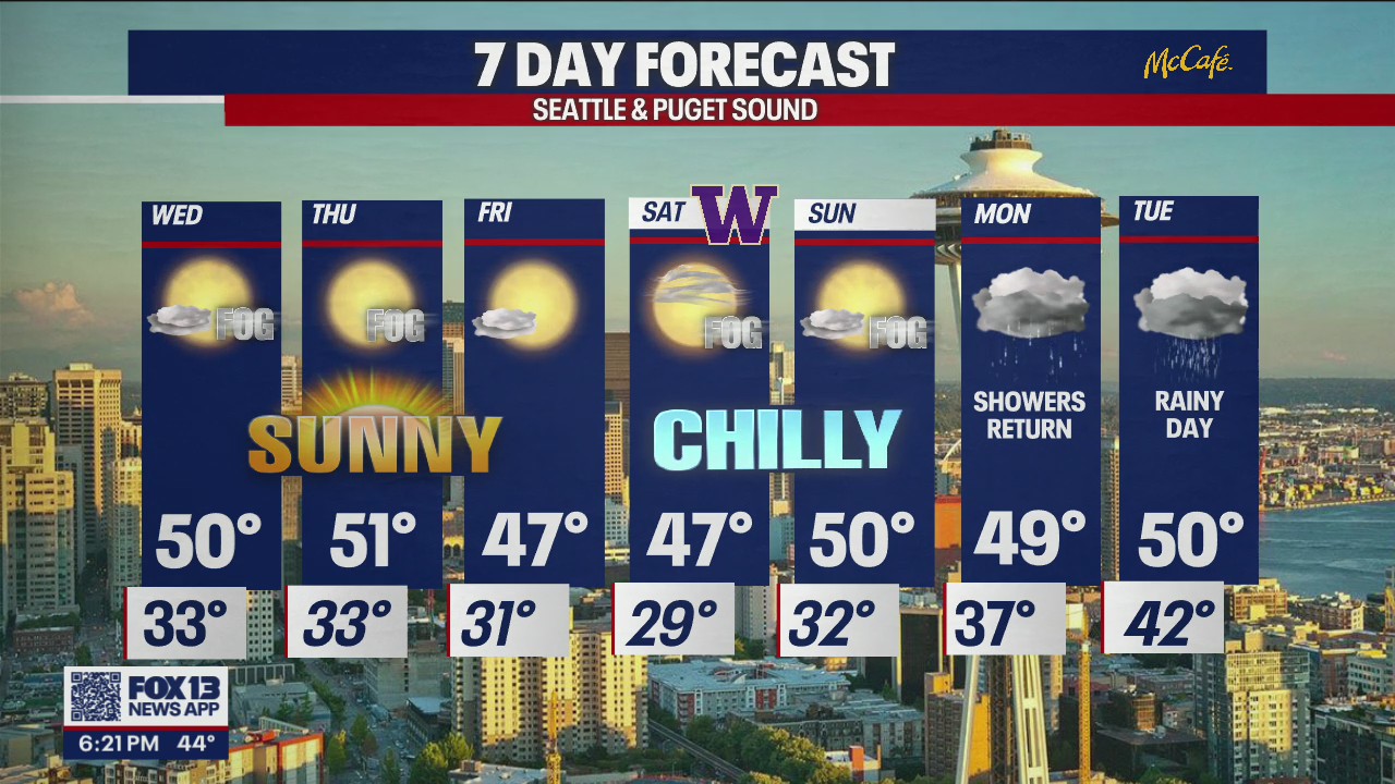 Morning fog, plenty of fall sunshine through the weekend