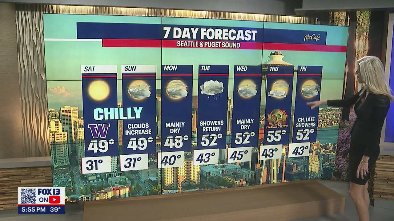 Dry weekend before rain returns in the beginning of the week