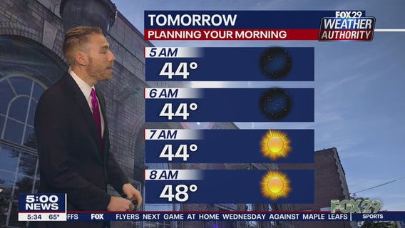 Weather Authority: 5 p.m. Monday forecast