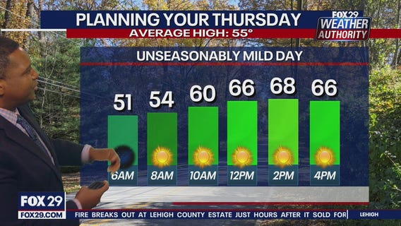 Weather Authority: Wednesday 6 p.m. update