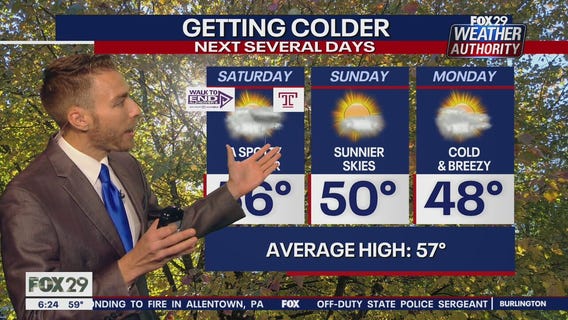 Weather Authority: Friday 6 p.m. update