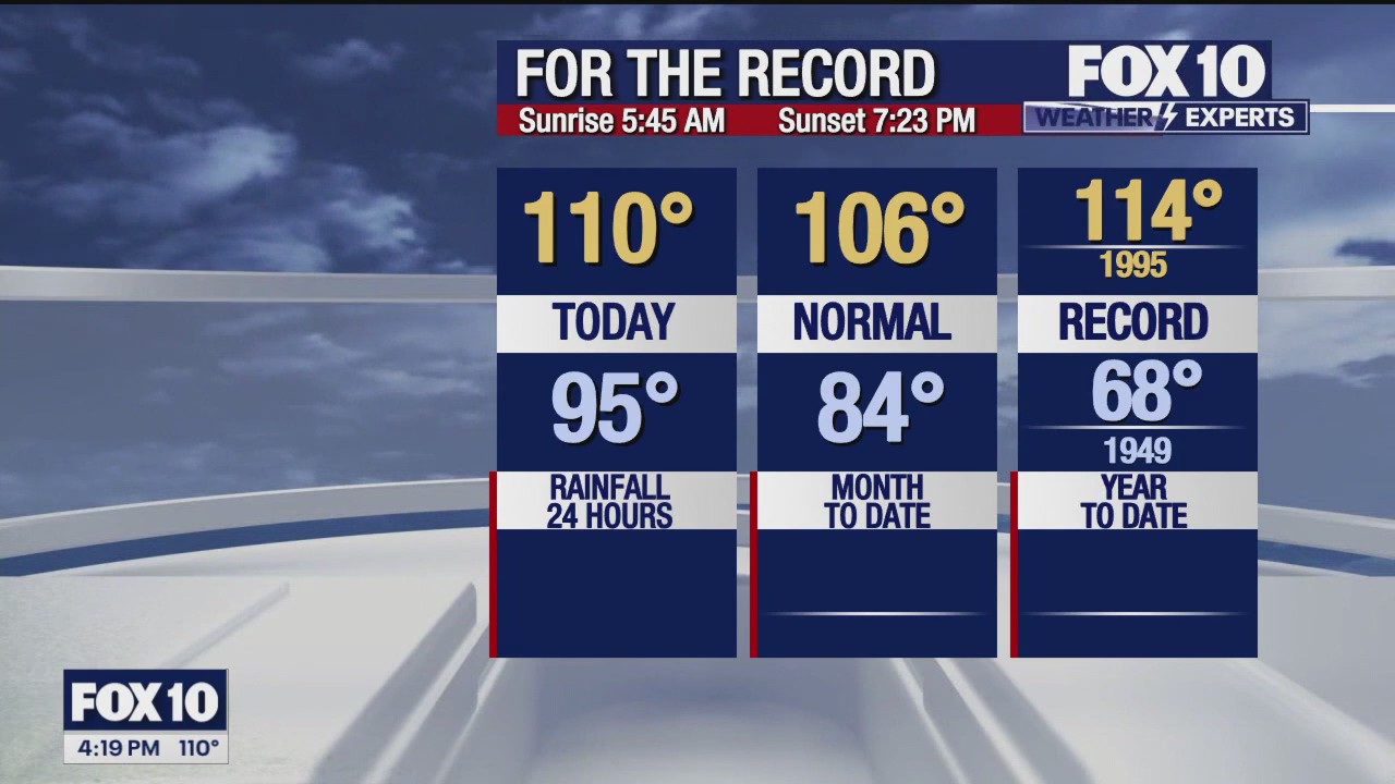 4 p.m. Weather Forecast - 8/6/24