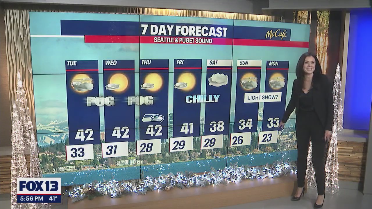 Foggy conditions for the next few days with temps in the low 40s