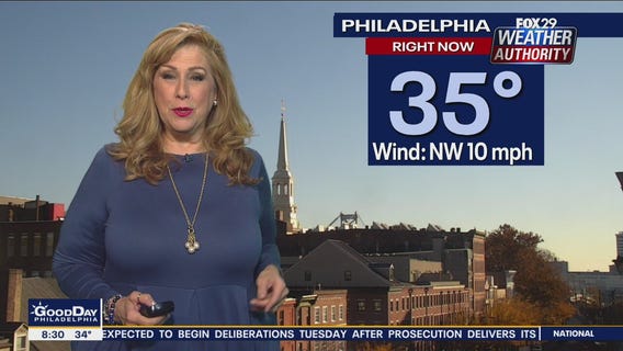 Weather Authority: Tuesday 8 a.m. update