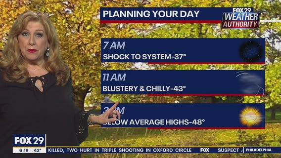 Weather Authority: Friday, 6 a.m. update