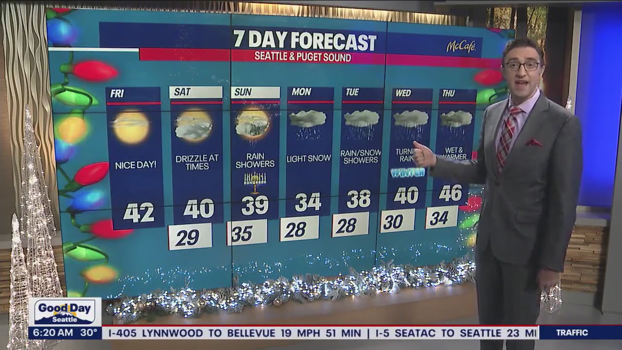 Nice and Sunny Friday, temperatures start dropping this weekend