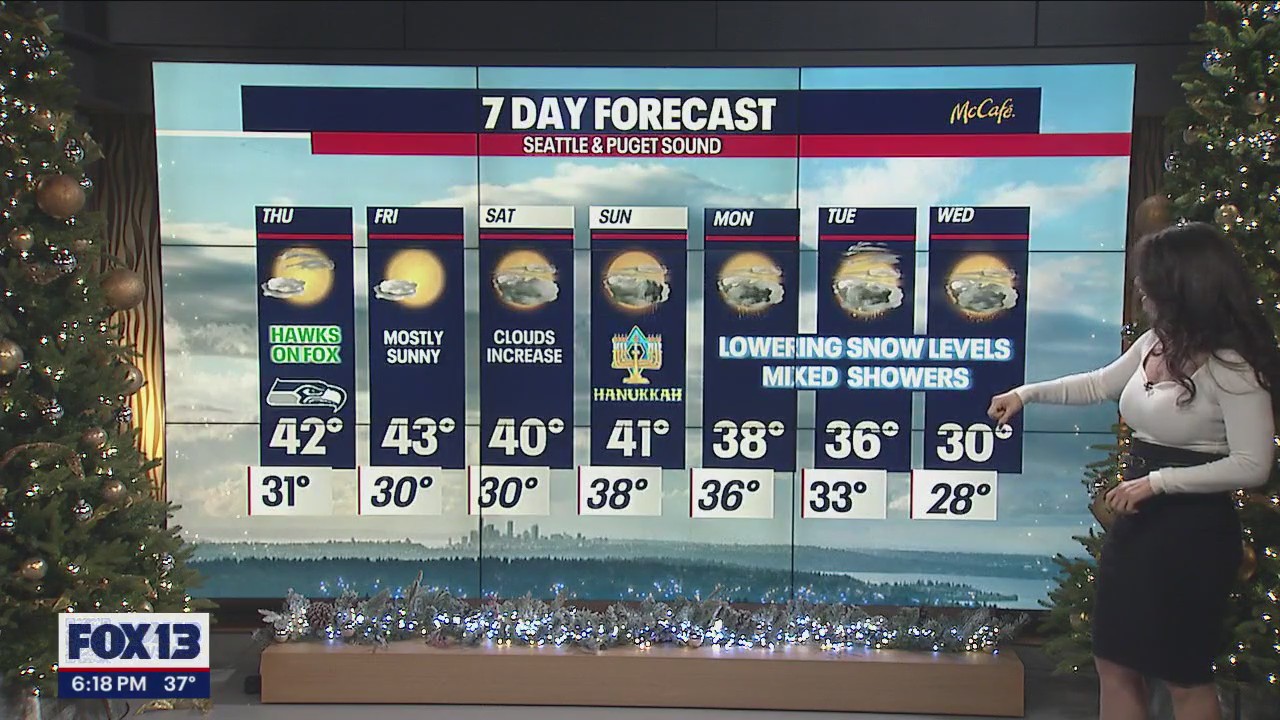 Sunny conditions but cooler temps to end out the week