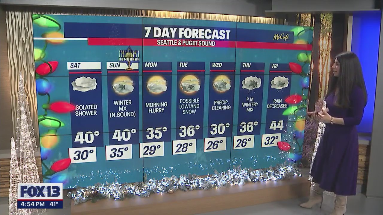 Isolated showers and a wintry mix this weekend
