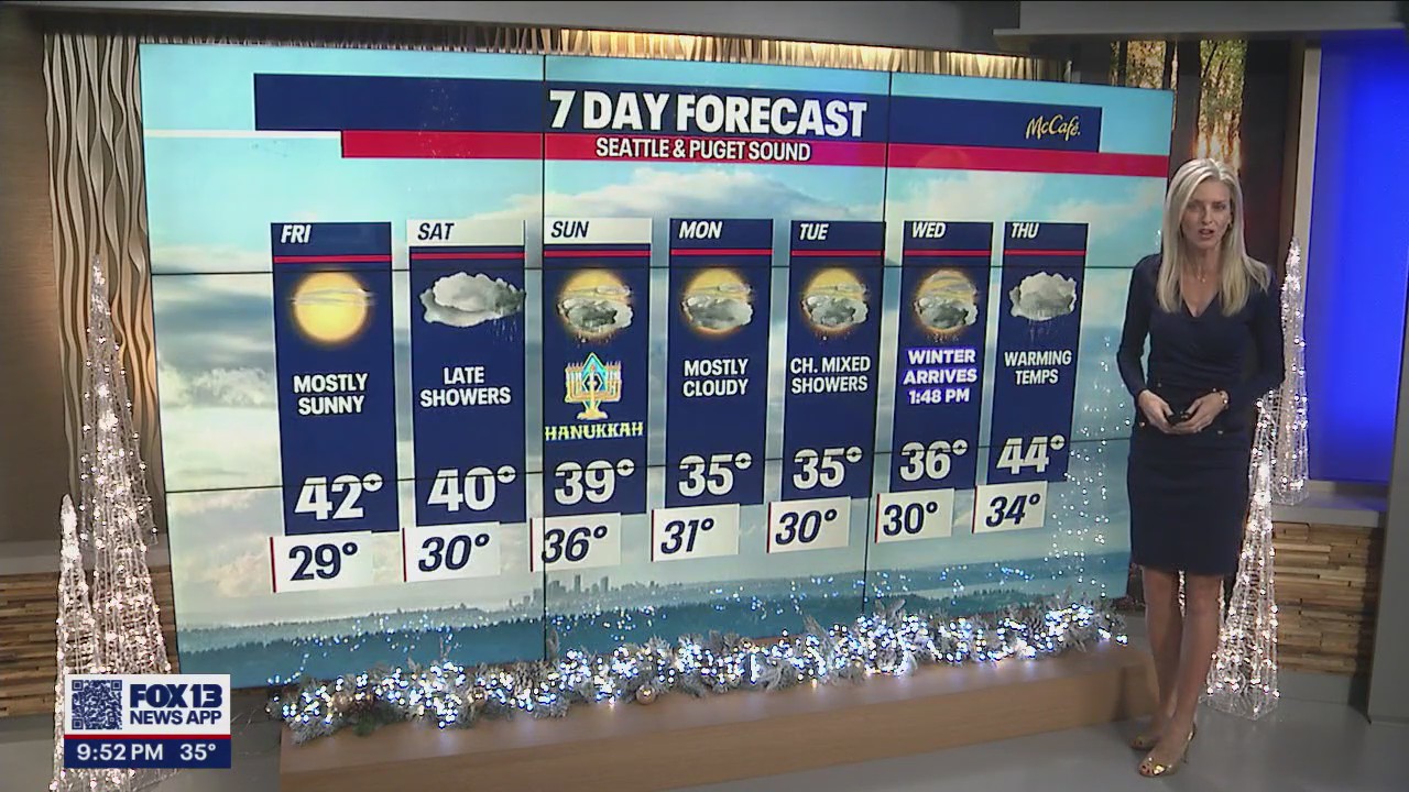 Mostly sunny on Friday before late showers hit Saturday