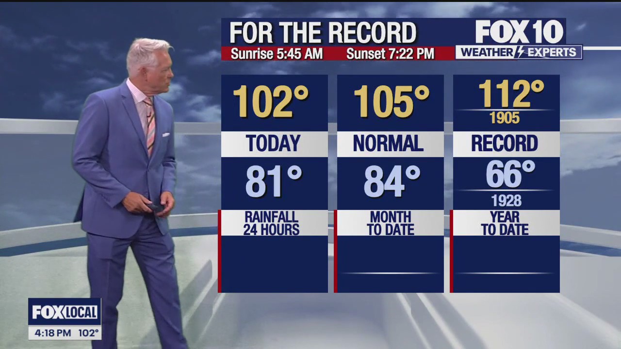 4 p.m. Weather Forecast - 8/7/24
