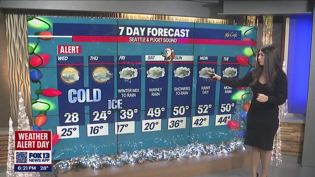 Freezing temps for the next two days