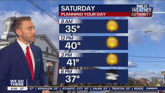 Weather Authority: 8 a.m. Saturday forecast