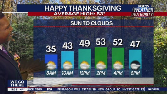 Weather Authority: 5 p.m. Wednesday forecast