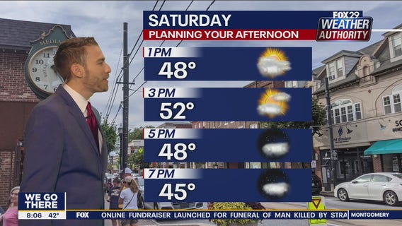 Weather Authority: Saturday 8 a.m. update