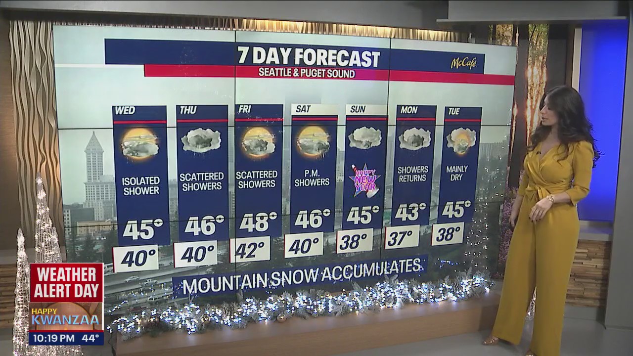 Tonight's Forecast: Winds and rain taper off