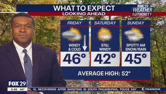 Weather Authority: Friday, 6 a.m. update