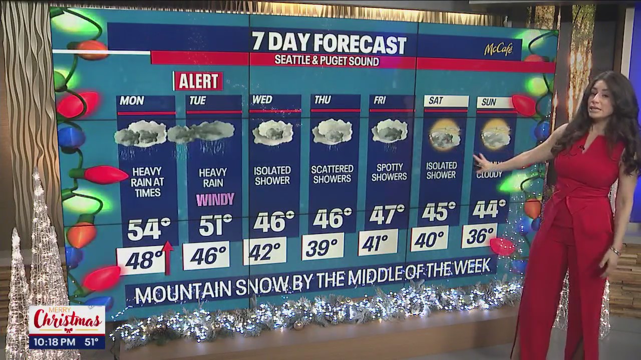 Heavy rain at times on Monday with relatively warmer temperatures