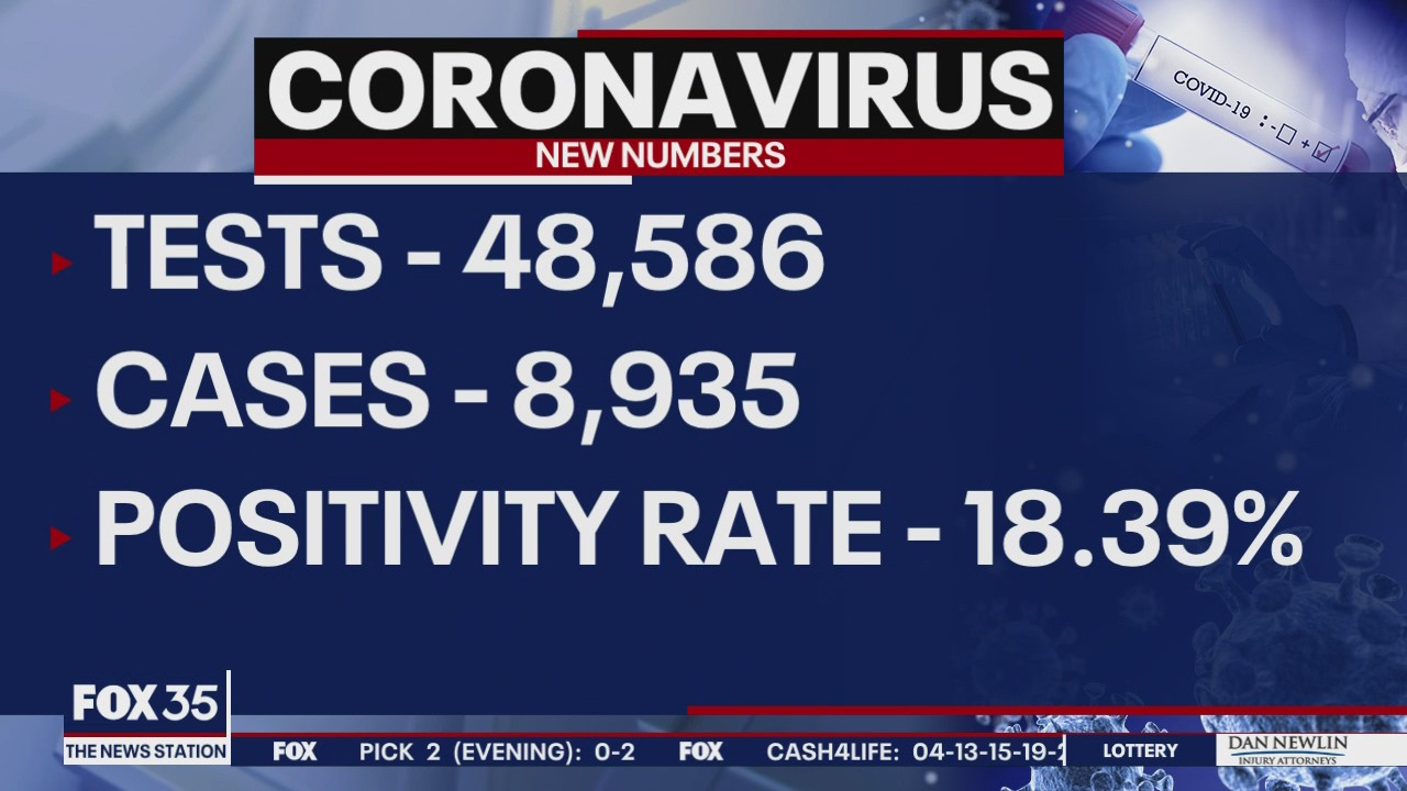 Florida breaks 3 single-day COVID-19 records