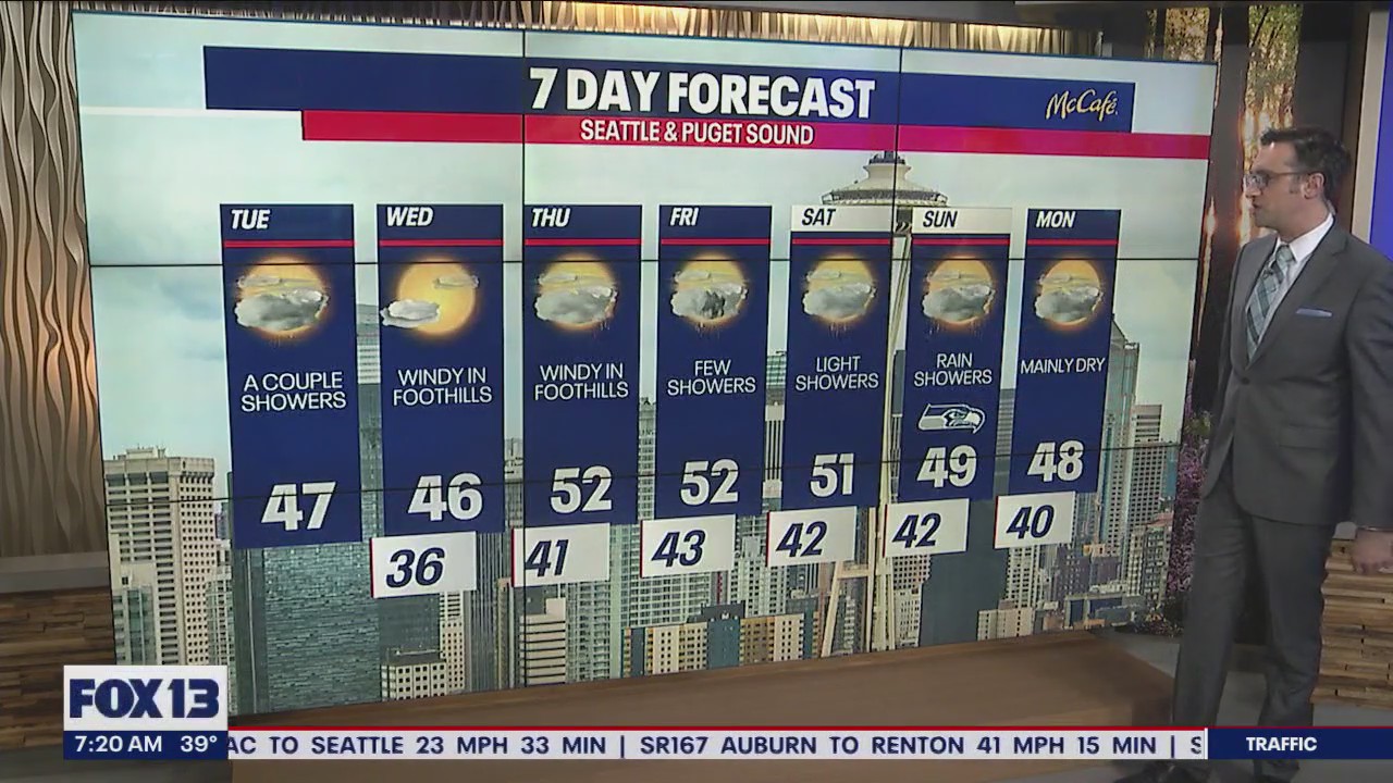 A couple showers and mid-40s for Tuesday