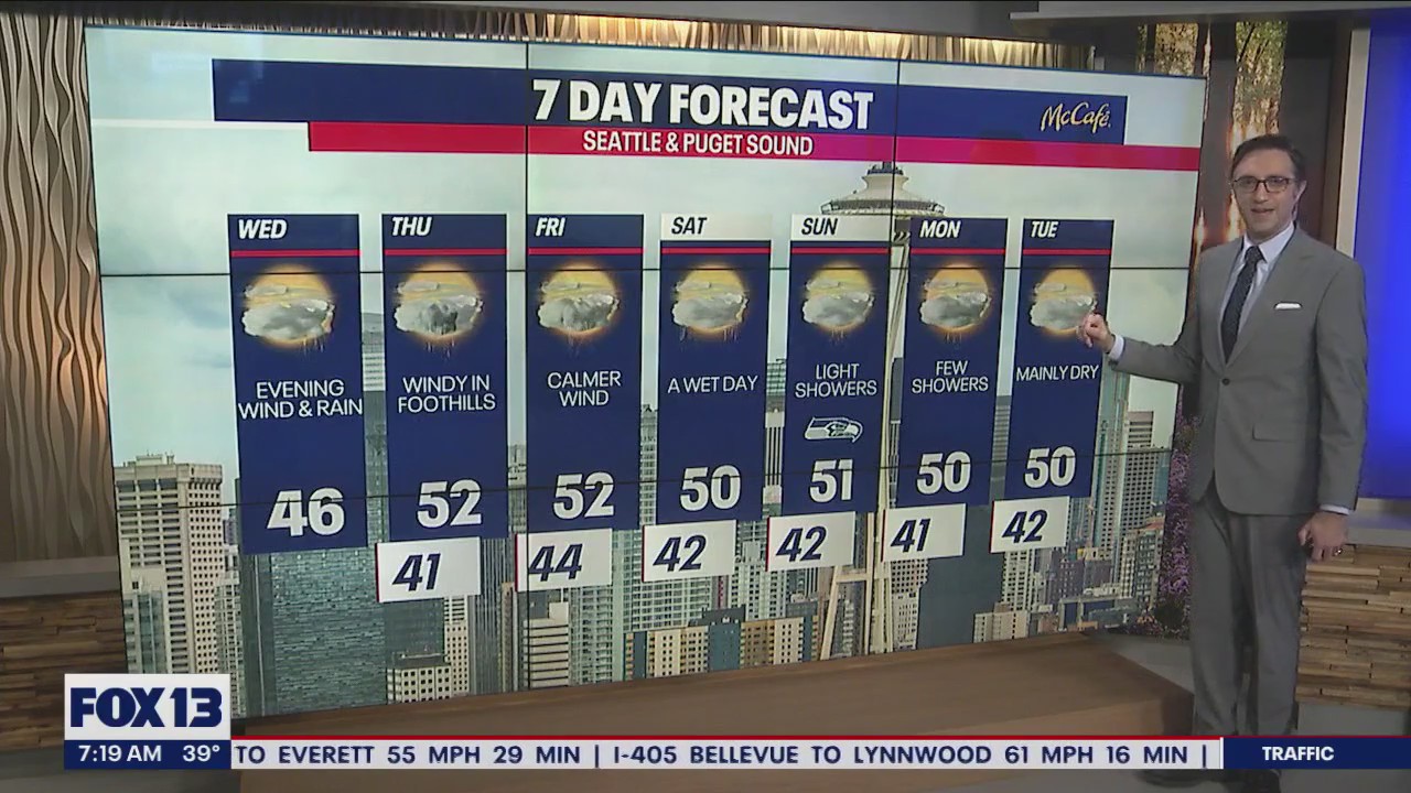 Windy and rainy around Puget Sound this week