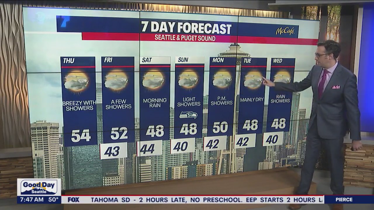 Breezy, showers in the low 50s for the remainder of the workweek