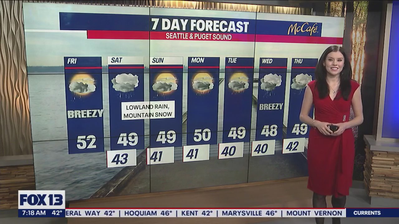 Breezy conditions with rain and mountain snow this weekend