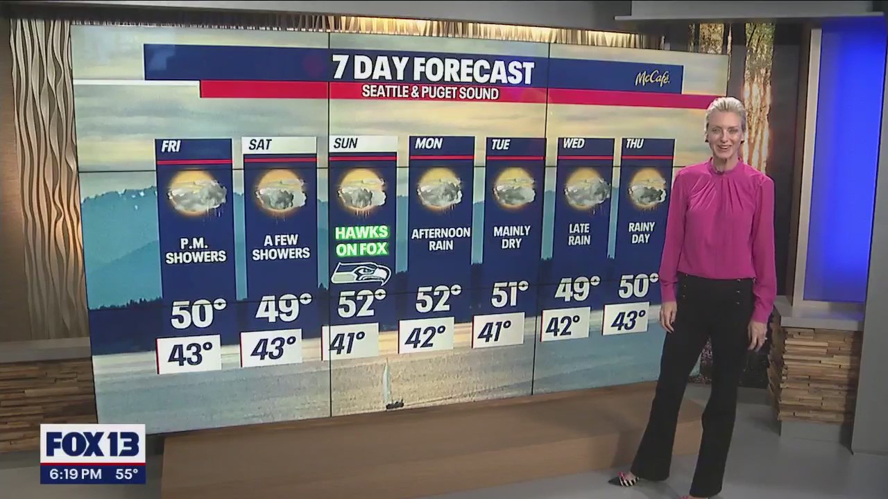 Scattered showers in the days ahead