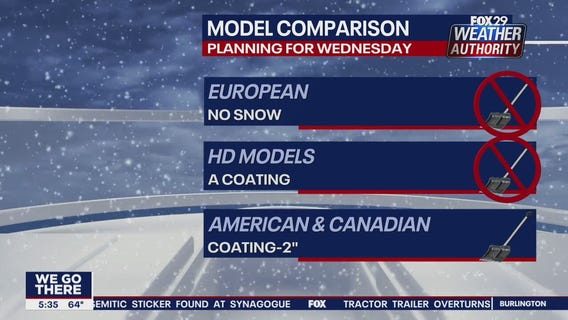 Weather Authority 6 p.m.