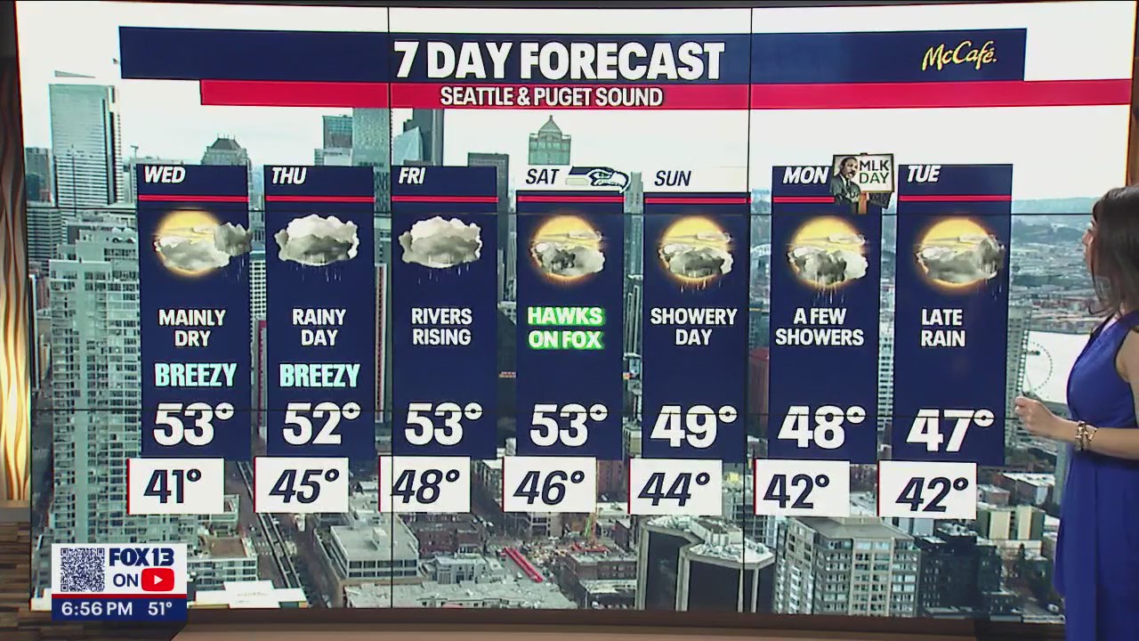 Mainly dry day Wednesday with breezy conditions