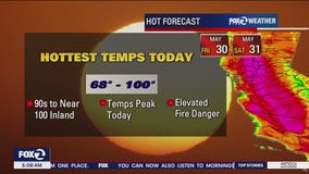 Hottest temps