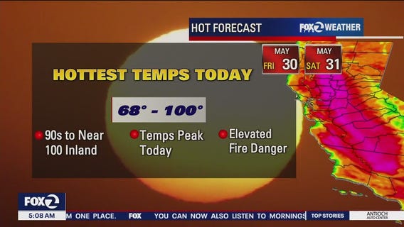 Hottest temps