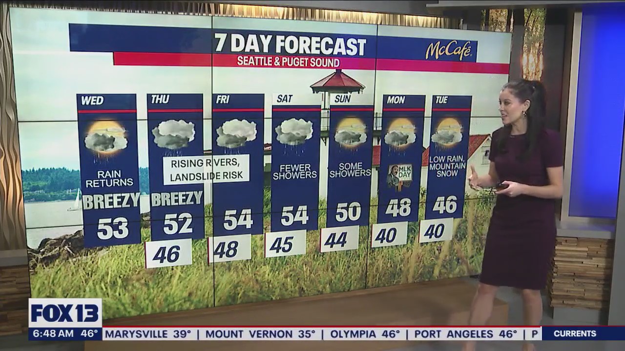 Wednesday is mostly dry, Thursday into Friday expect to be wet and gusty