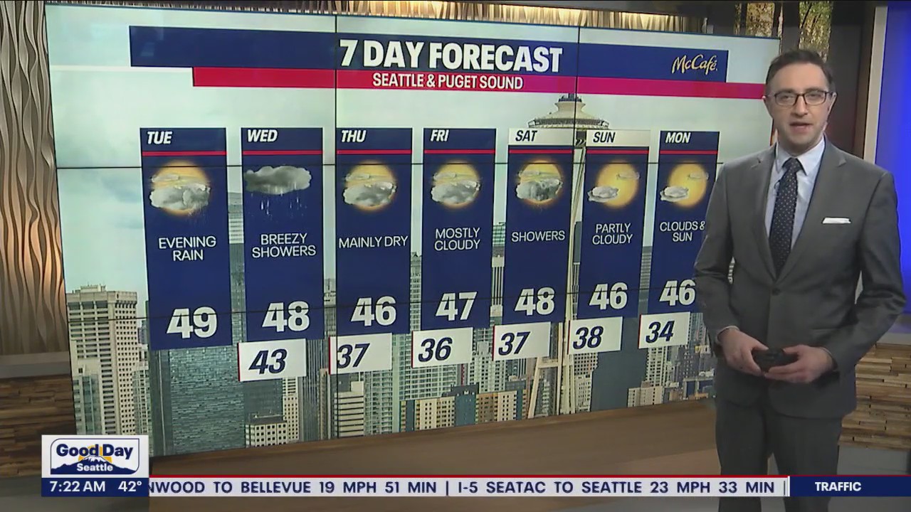 Evening rain with near 50 degree temps