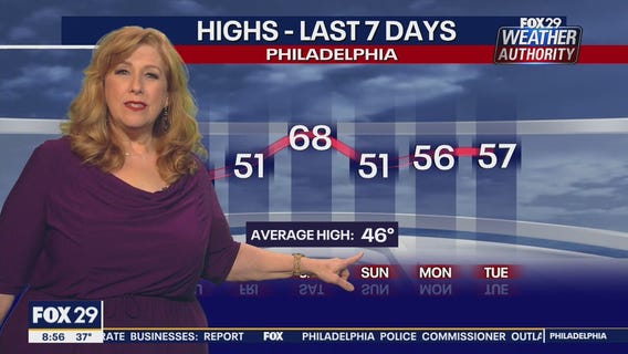 Weather Authority: Wednesday 8 a.m. update