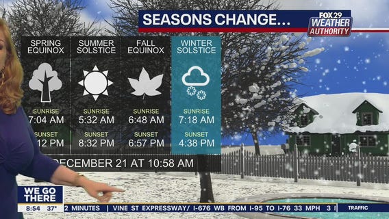 Weather Authority: Monday 8 a.m. update