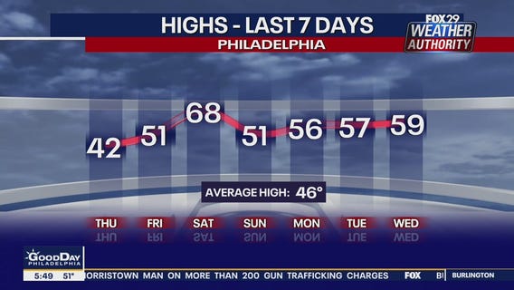 Weather Authority: 5 a.m. Thursday update