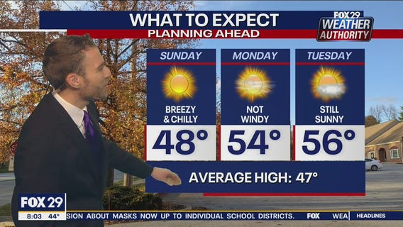 Weather Authority: Sunday 8 a.m. update