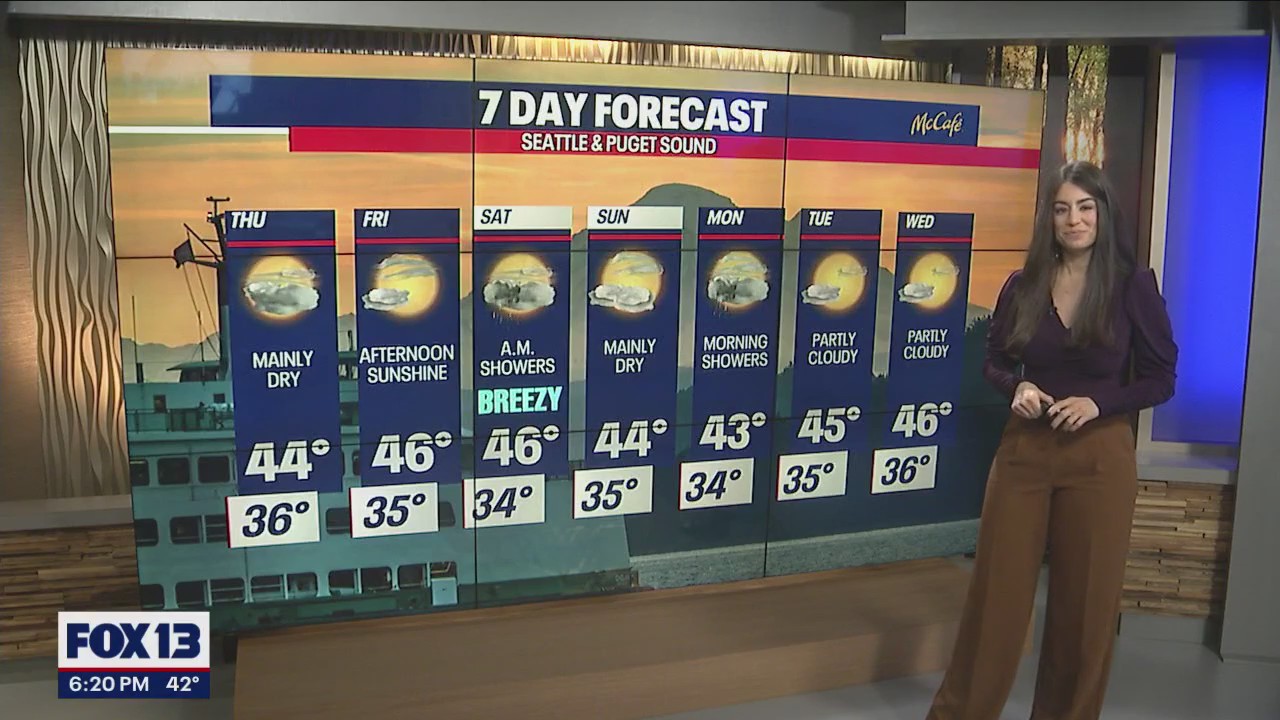 Off-and-on showers through the weekend