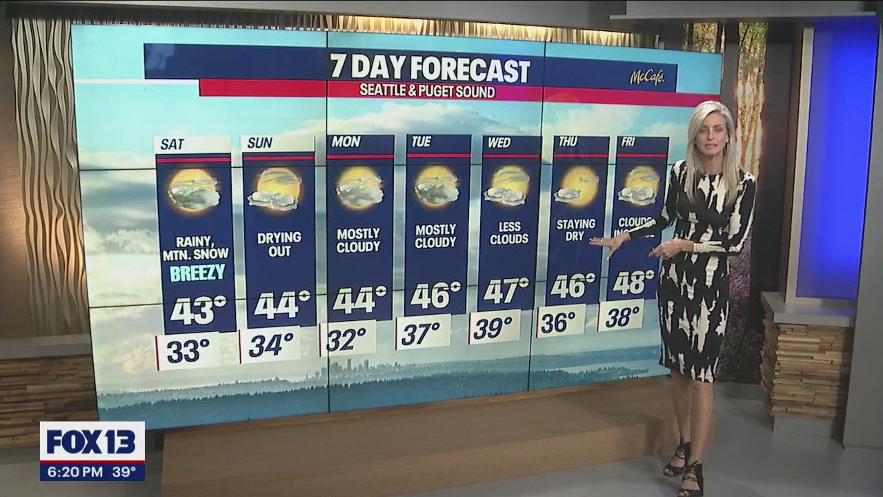 Rainy day Saturday before drying out Sunday