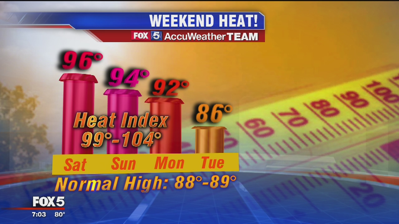 The July heat continues | FOX 5 DC