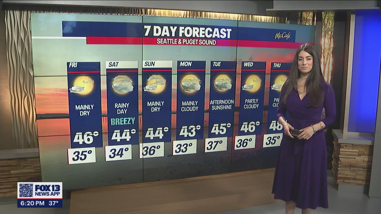 Calm week of weather ahead!