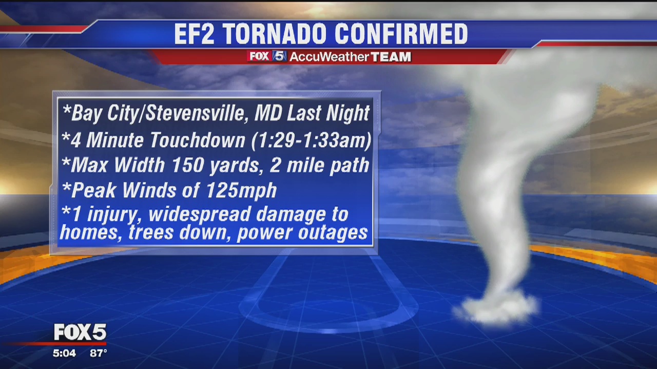 Tornado confirmed on Maryland's Eastern Shore