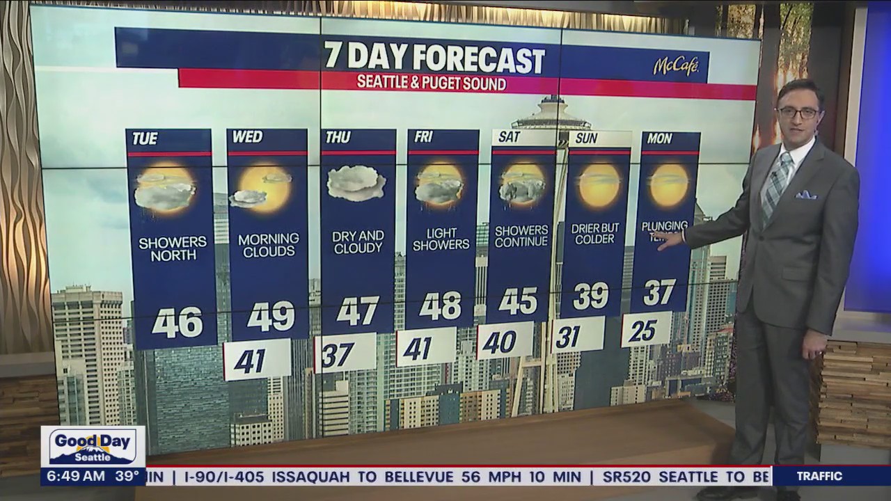 Spotty showers to return