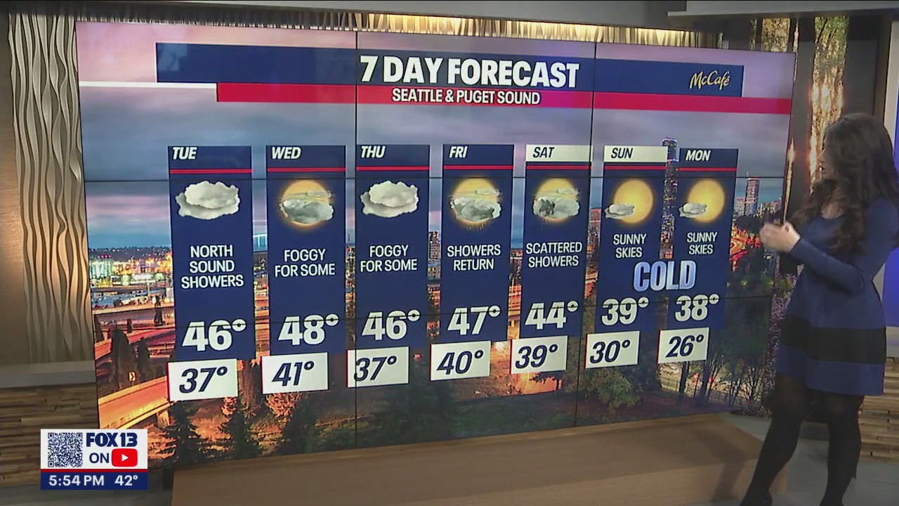 Some showers on Tuesday, temps in the mid 40s