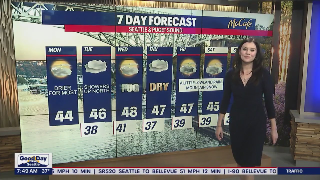 Showers to start the morning and best days of the week are Wednesday, Thursday