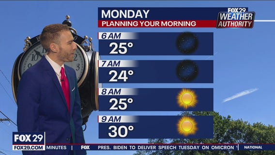 Weather Authority: Sunday, 10 p.m. update